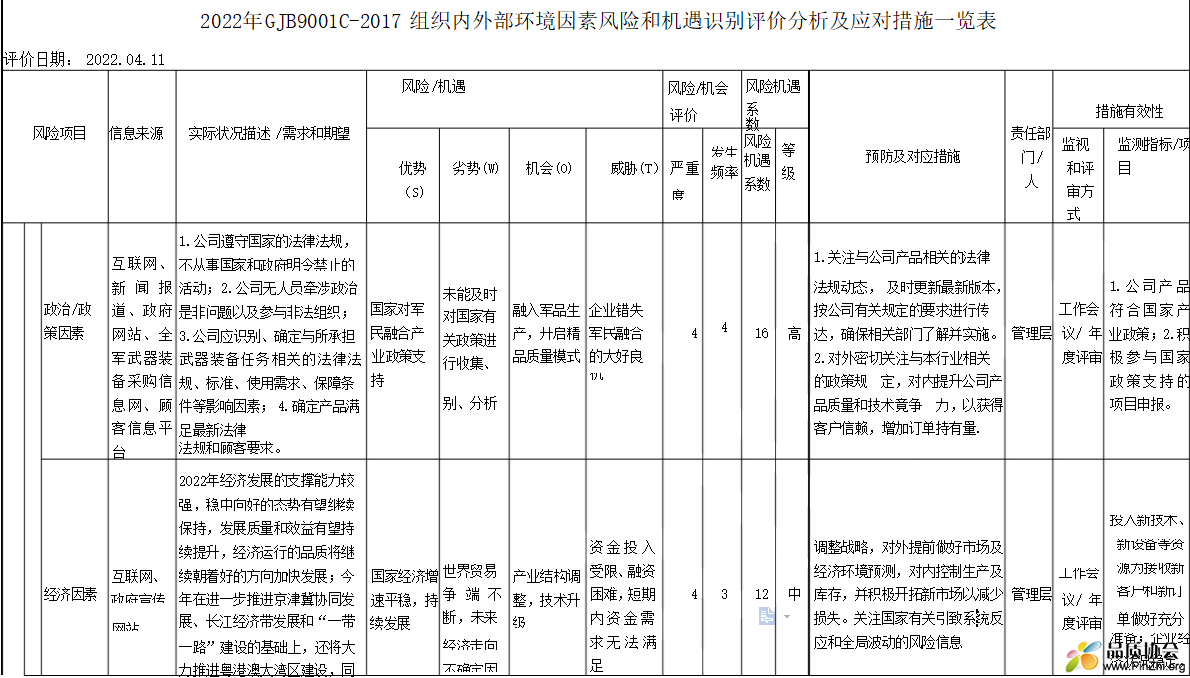 GJB9001C-2017组织内外部环境因素风险和机遇识别评价分析及应对措施一览表