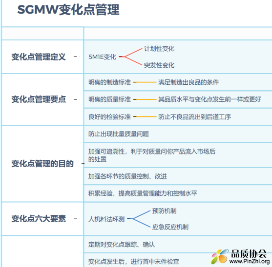 SGMW变化点管理培训要点总结