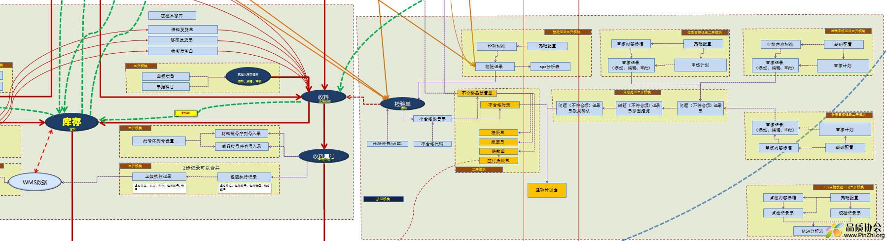 质量系统 ERP库房入库.jpg