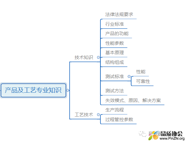 产品工艺知识.png