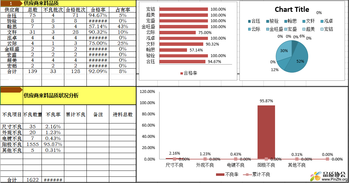 供应商来料品质