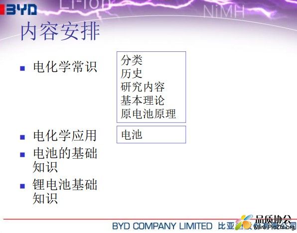 比亚迪(BYD)电池基础知识