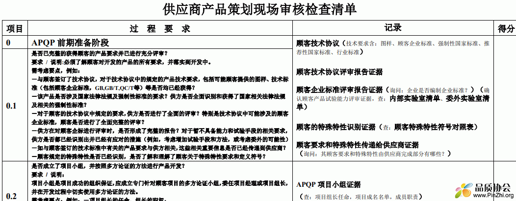 供应商产品策划现场审核检查清单