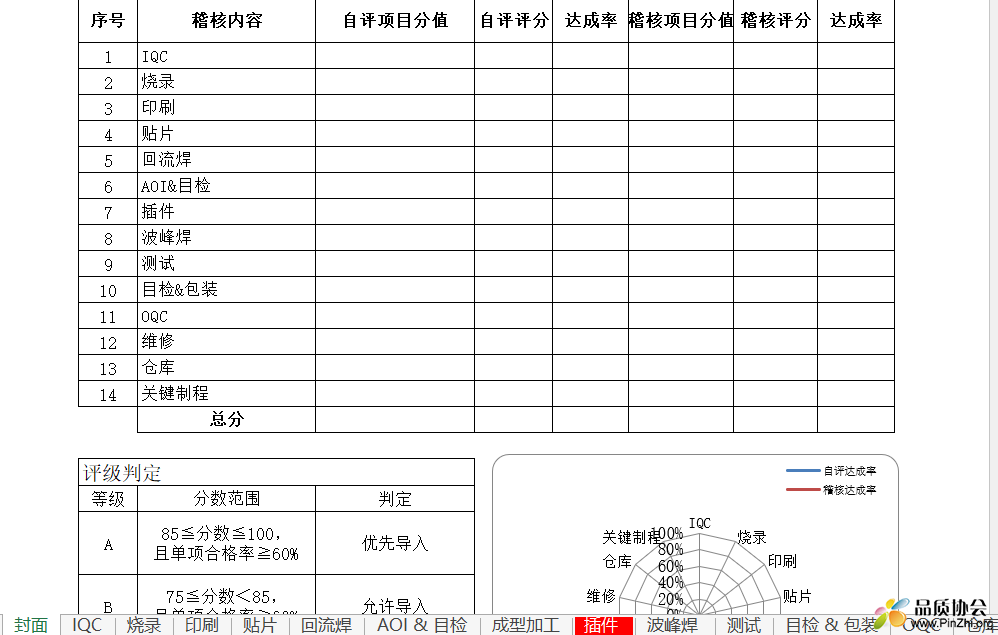 CVTE加工厂制程稽核评价表