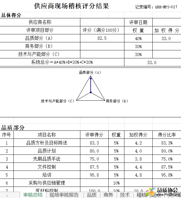 供应商现场稽核评分结果