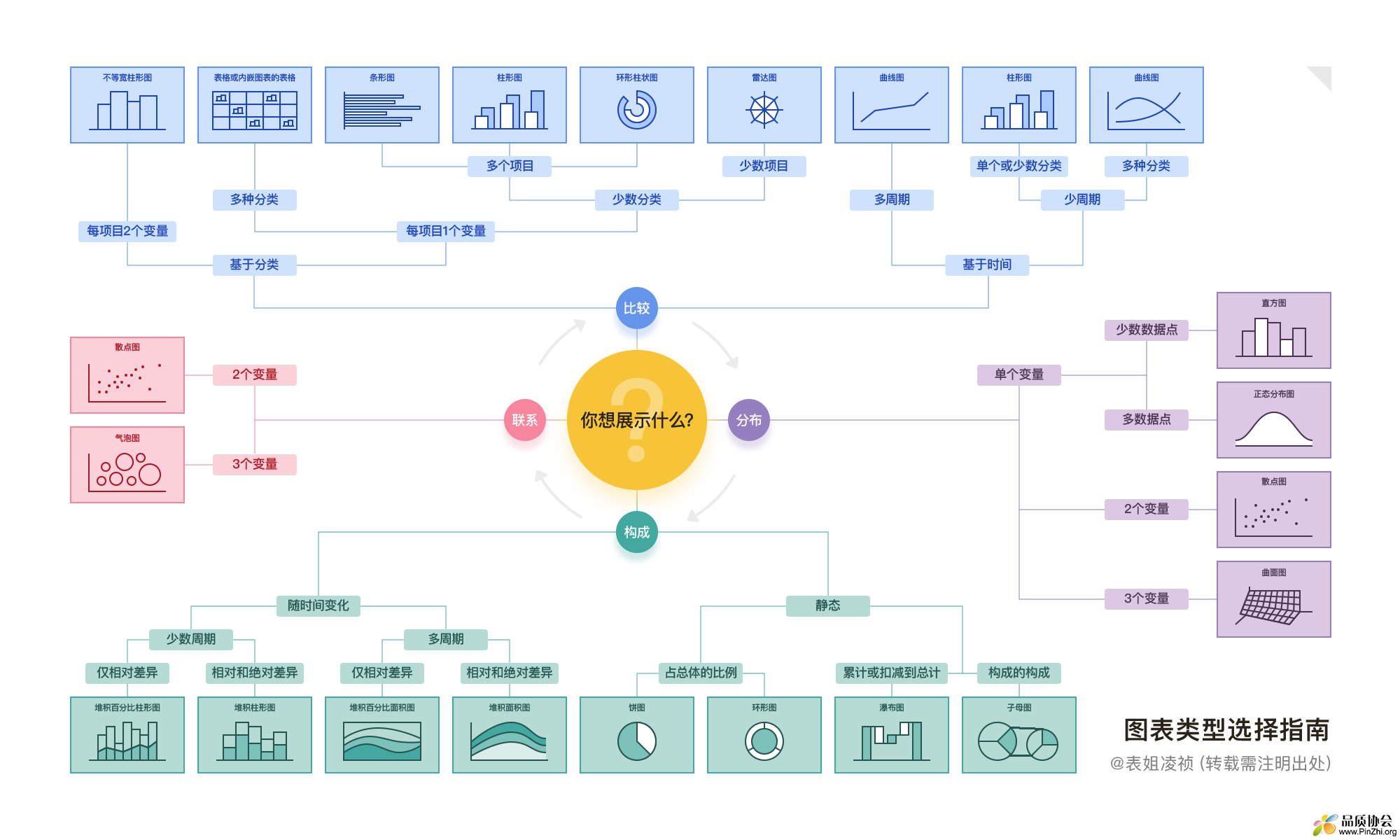 00-图表类型选择指南【高清版】.png