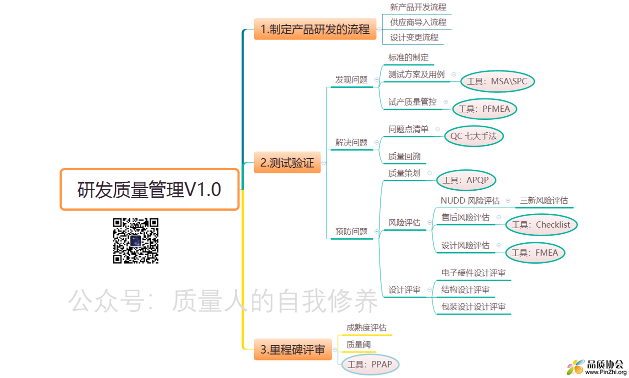 研发质量管理体系1.0版本.png