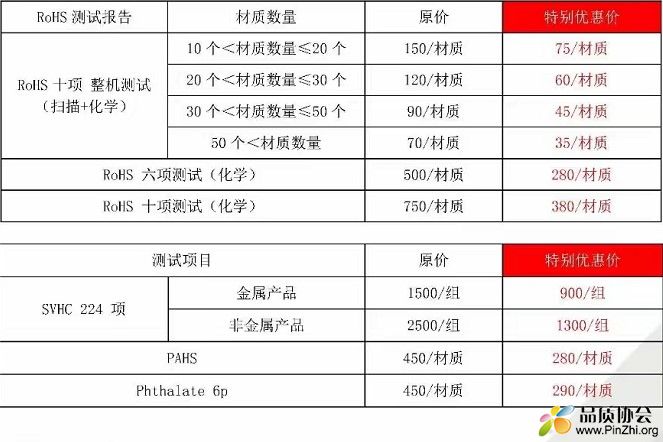 RoHS和Reach的测试费用，检测一项需要多少钱？
