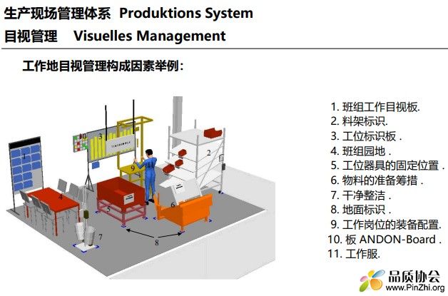 工作地目视管理构成因素举例