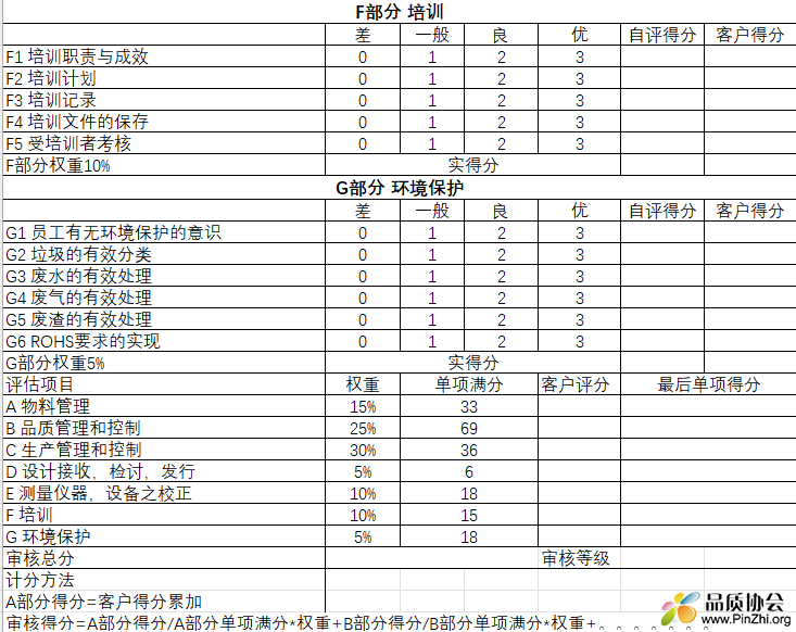 供应商现场审核表