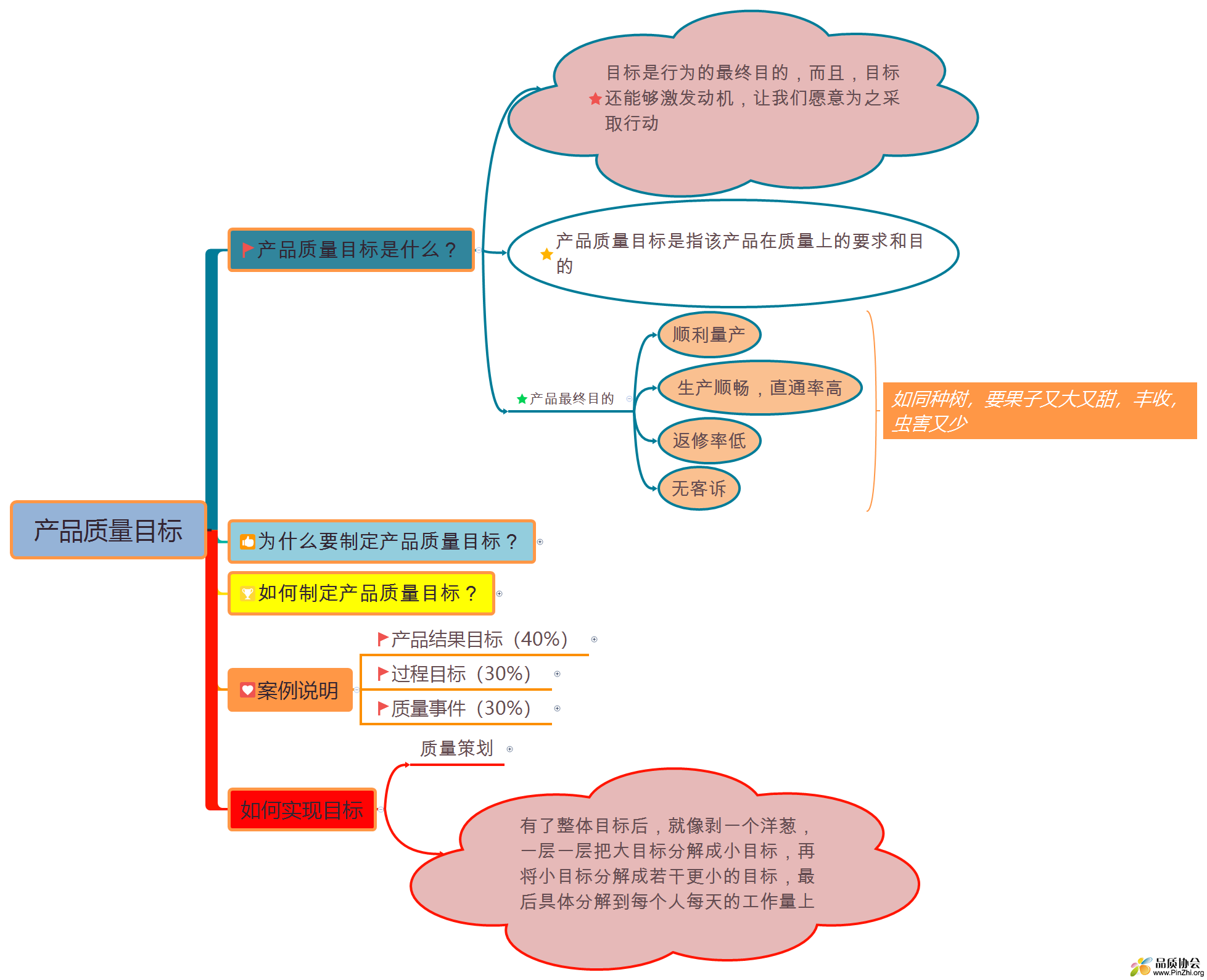 产品质量目标.png