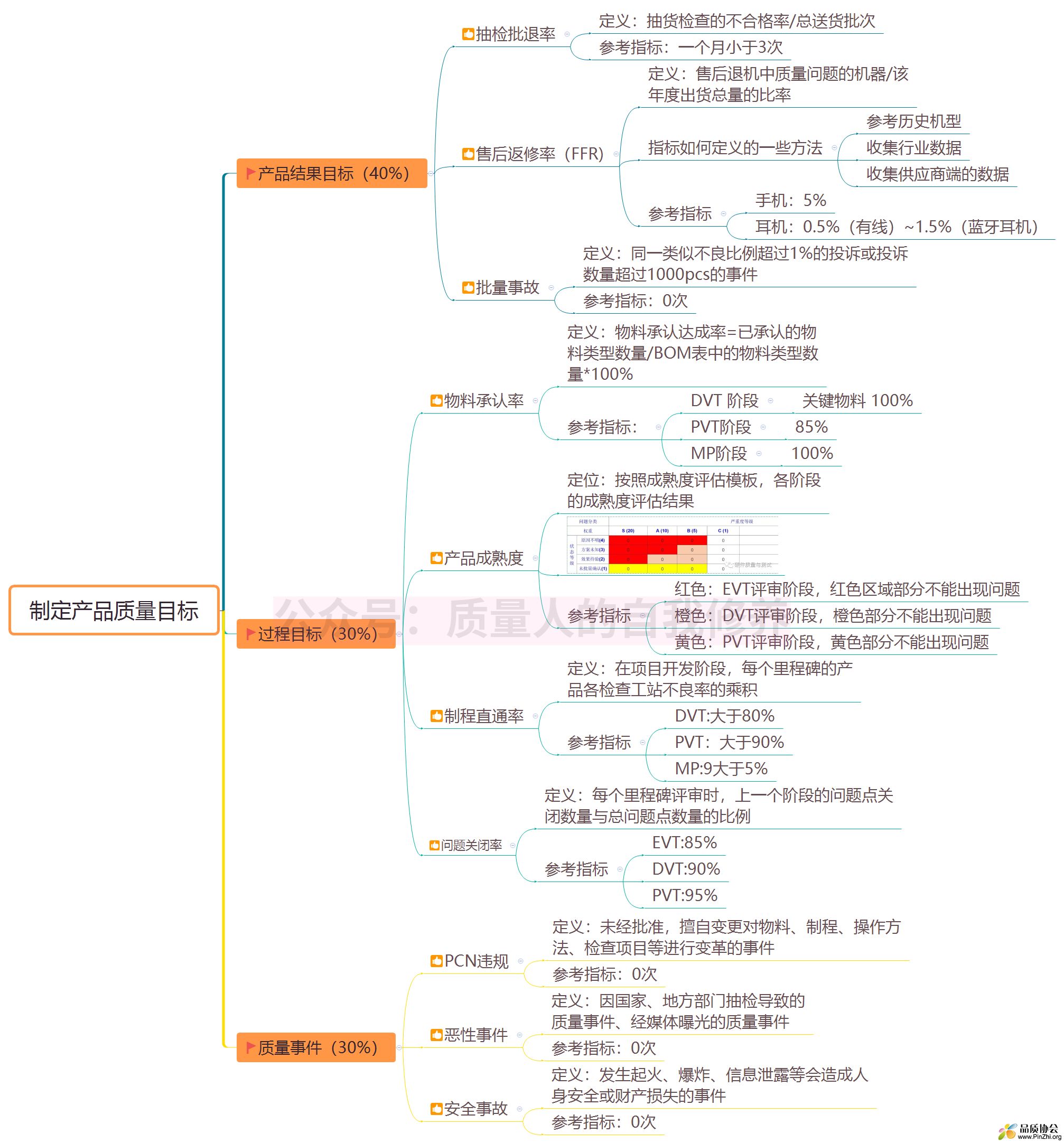 制定产品质量目标.jpg