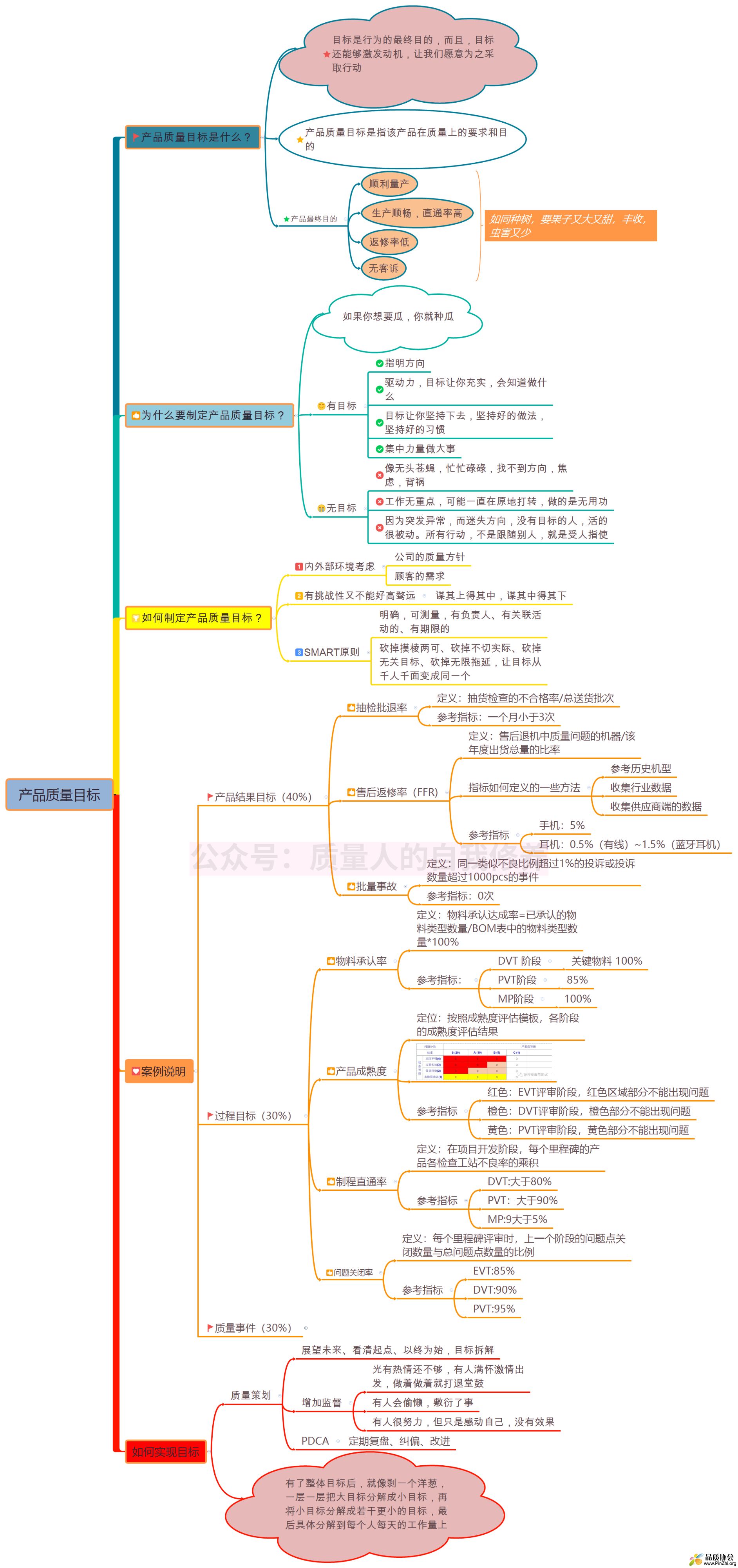 产品质量目标概貌.jpg