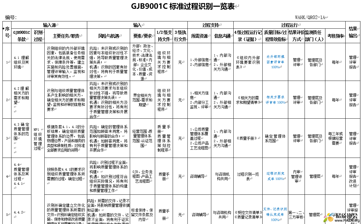 GJB9001C过程识别一览表