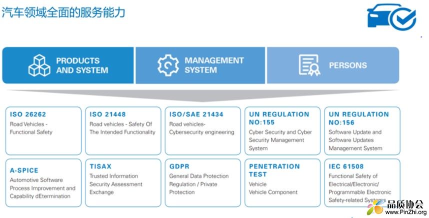 ISO 26262, ISO 21448, ISO SAE 21434, A-SPICE, TISAX, GDPR，Penetration test