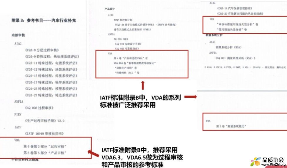 VDA6.3推荐组织采用的过程审核标准