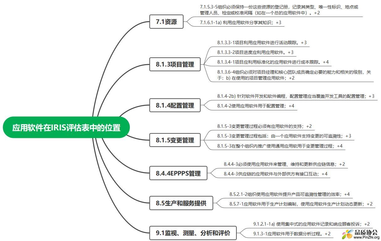 应用软件在评估表中的位置.jpg