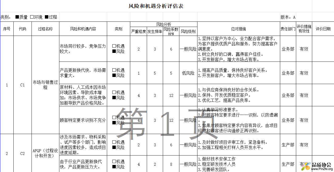 风险和机遇分析评估表(IATF16949各过程)