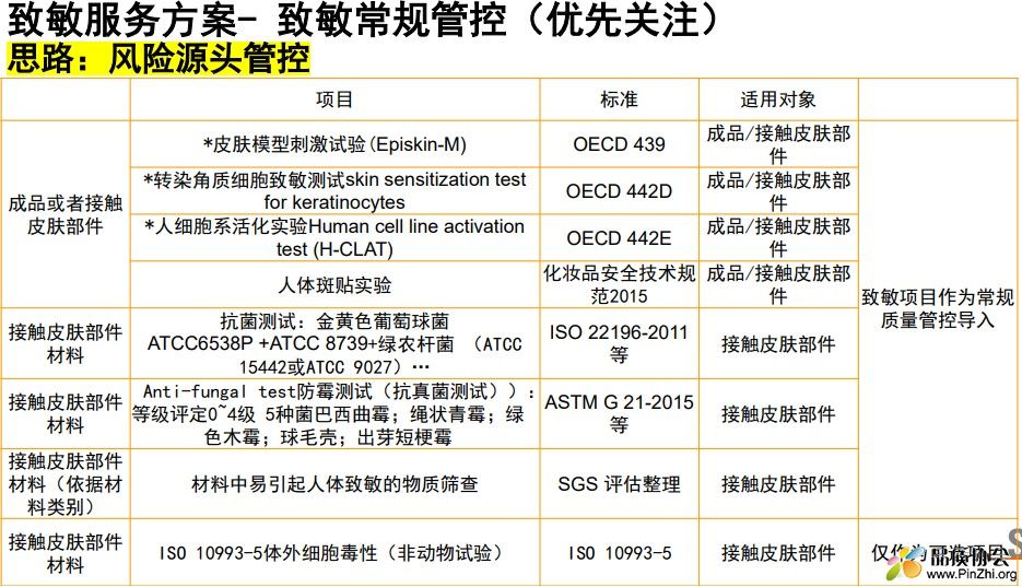 致敏服务方案- 致敏常规管控