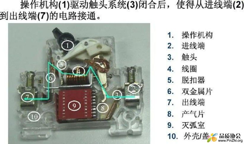 MCB类产品工作原理