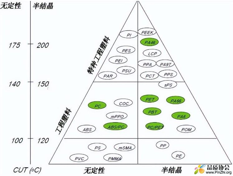 低压电器产品中的热塑性工程材料