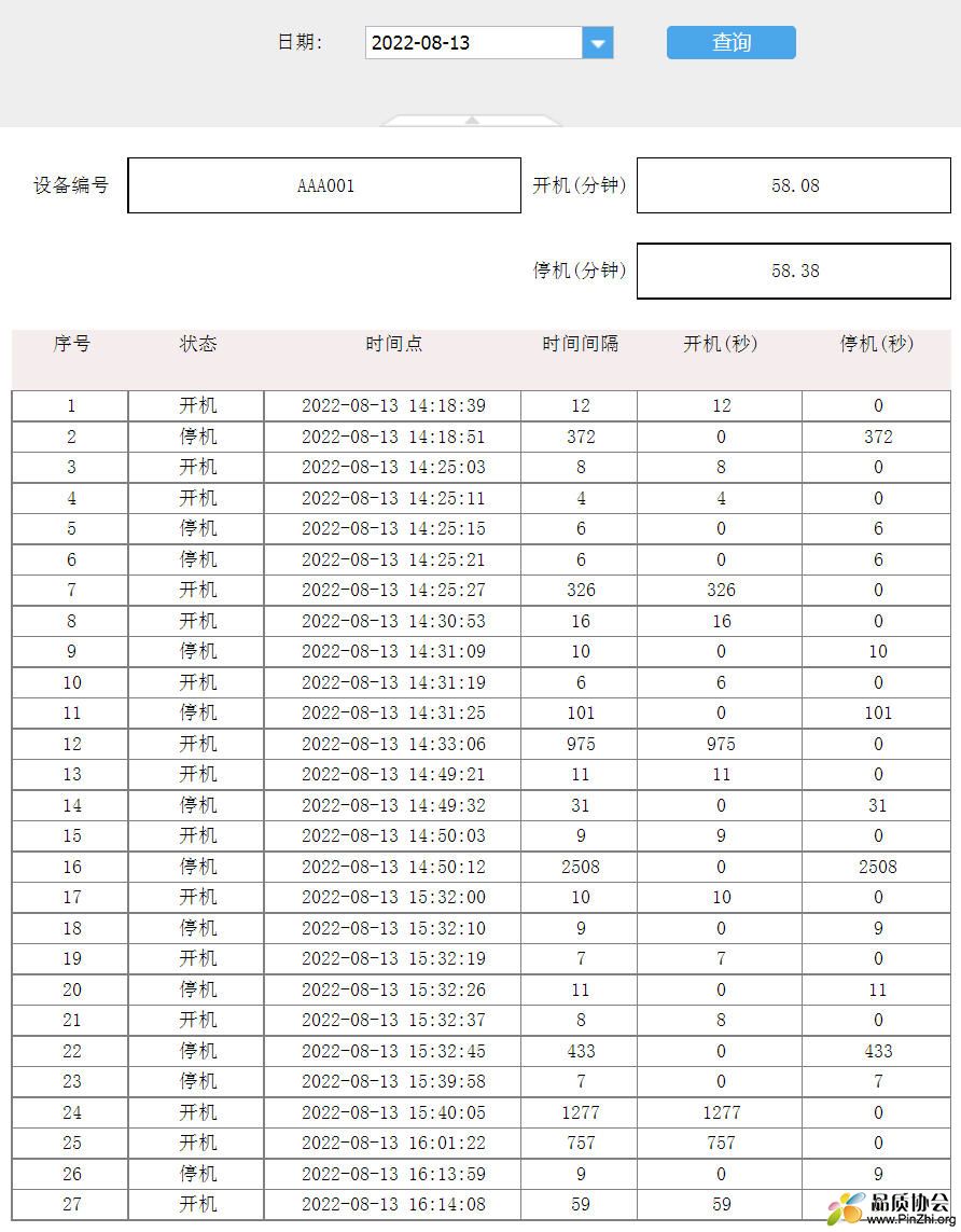 开机停机统计.jpg