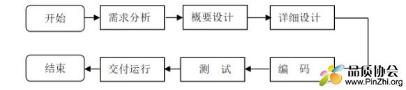 瀑布模型定义的软件生存周期