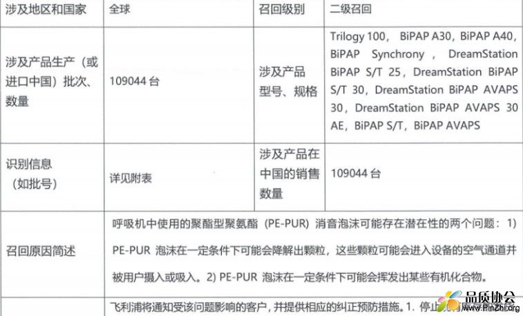 飞利浦(Philips)呼吸机因质量问题召回520万台