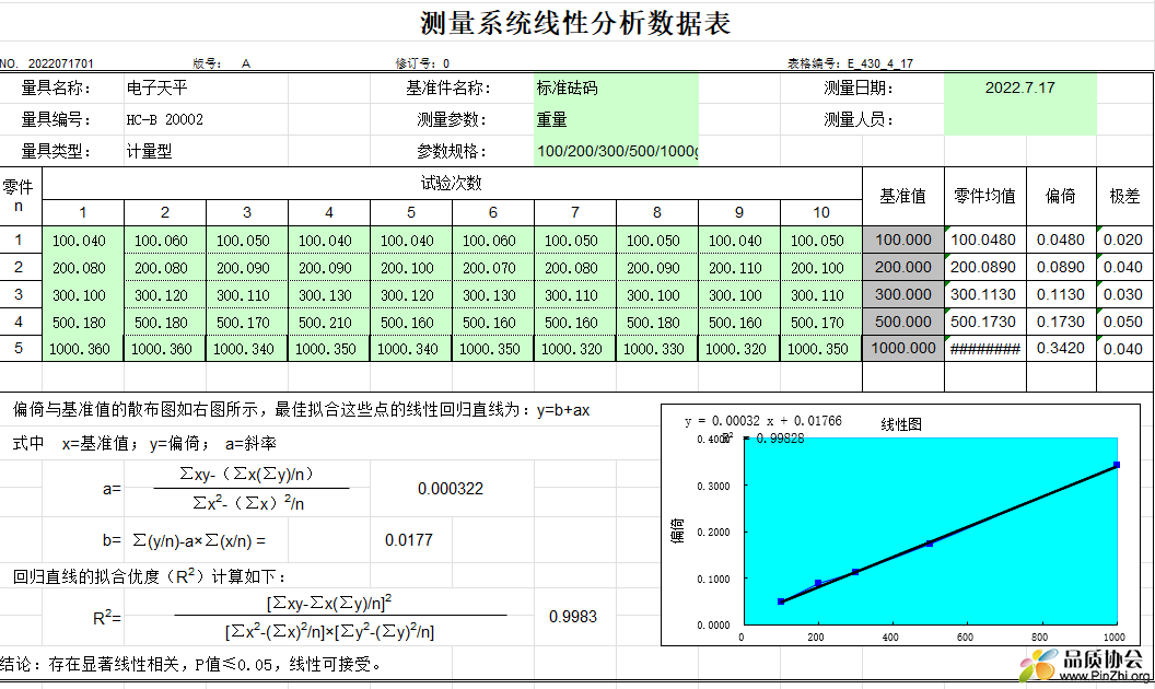 测量系统线性分析数据表