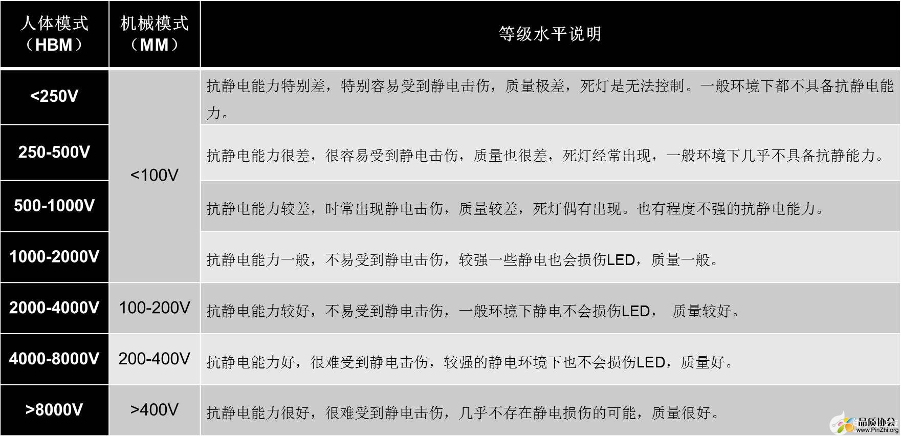 防静电等级.jpg