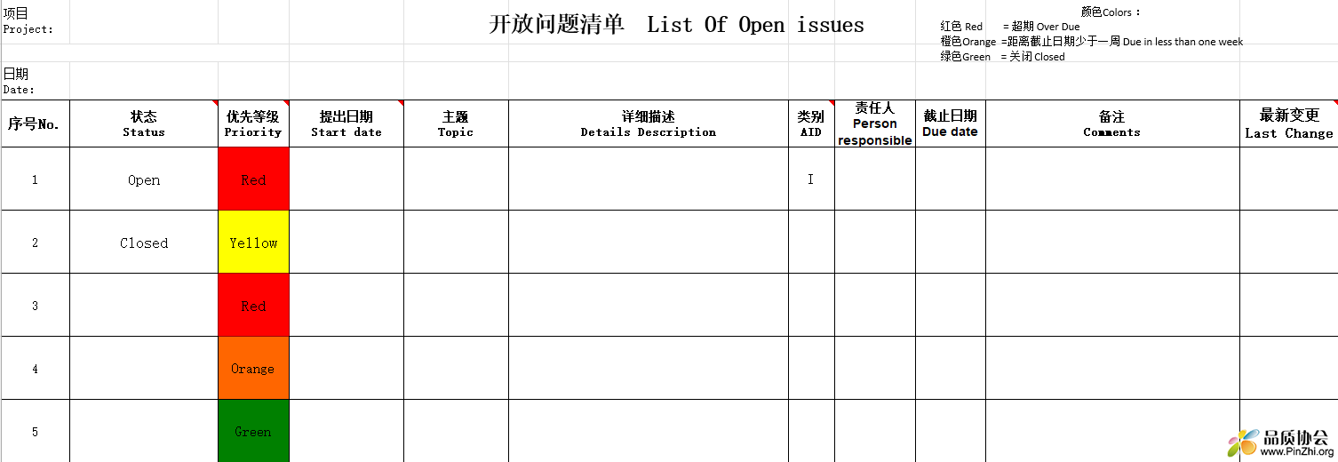模板开放问题清单