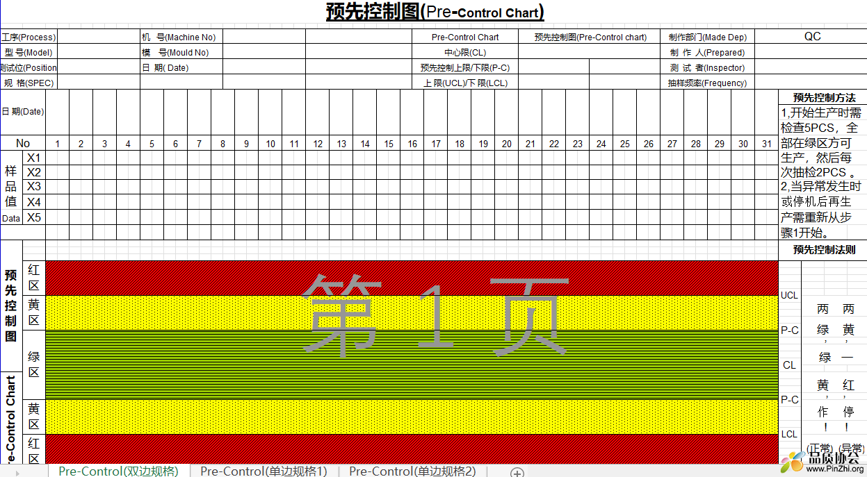 预先控制图(Pre-Control Chart)