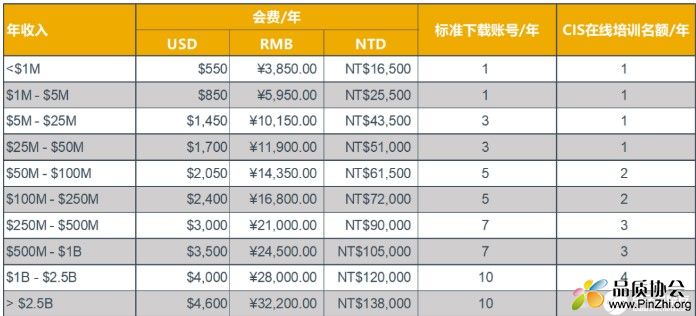 新的IPC会费价格表