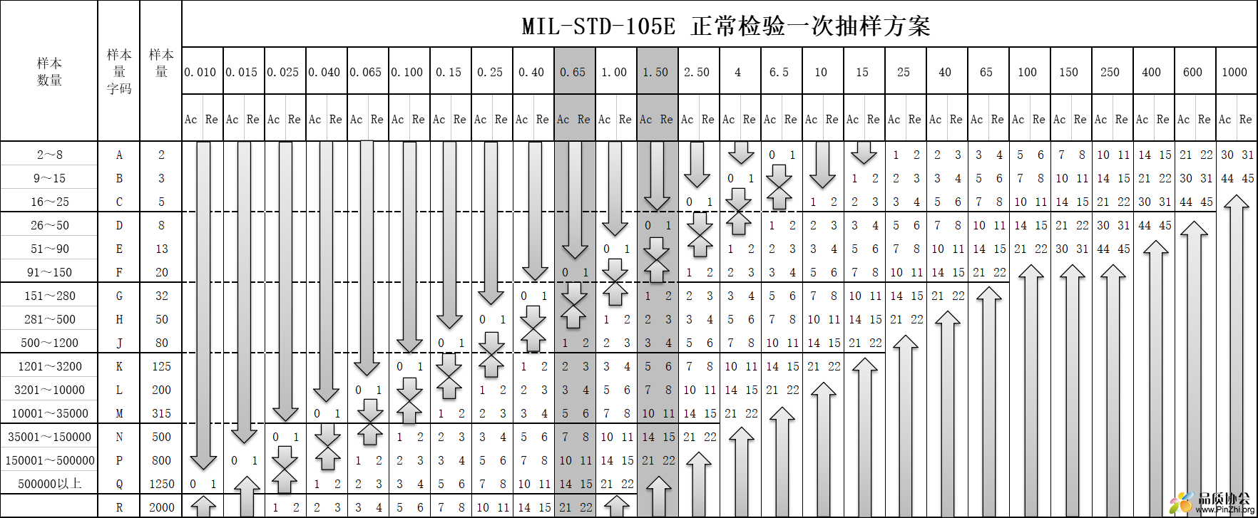 excel档可修改