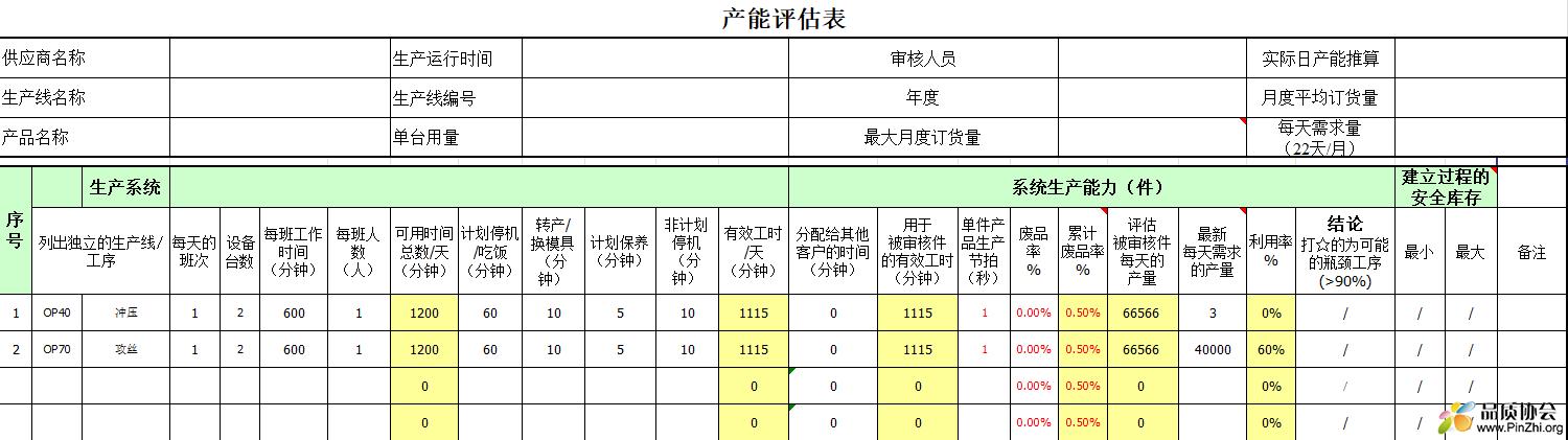 GP9产能分析报告(模板)