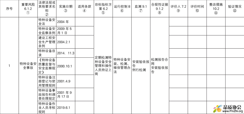 职业健康安全管理体系