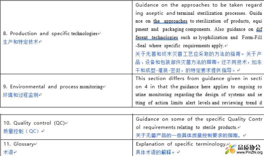 欧盟无菌药品生产良好生产规范(GMP)指南