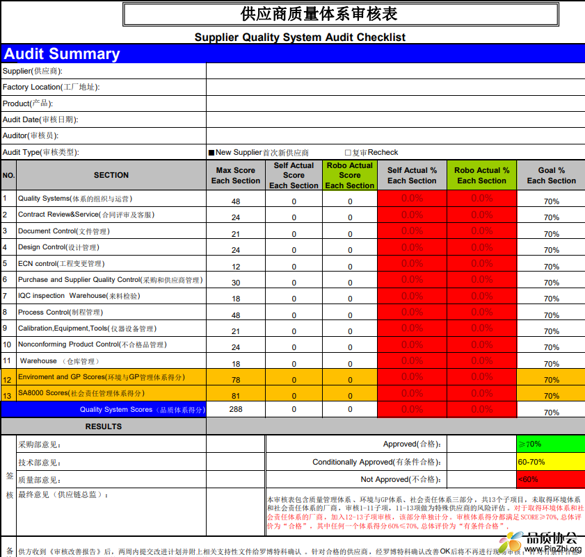 供应商质量体系审核表