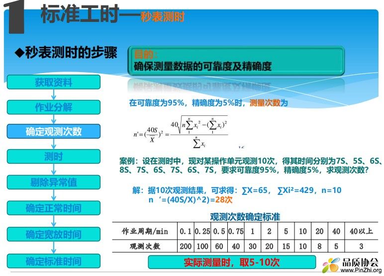 标准工时