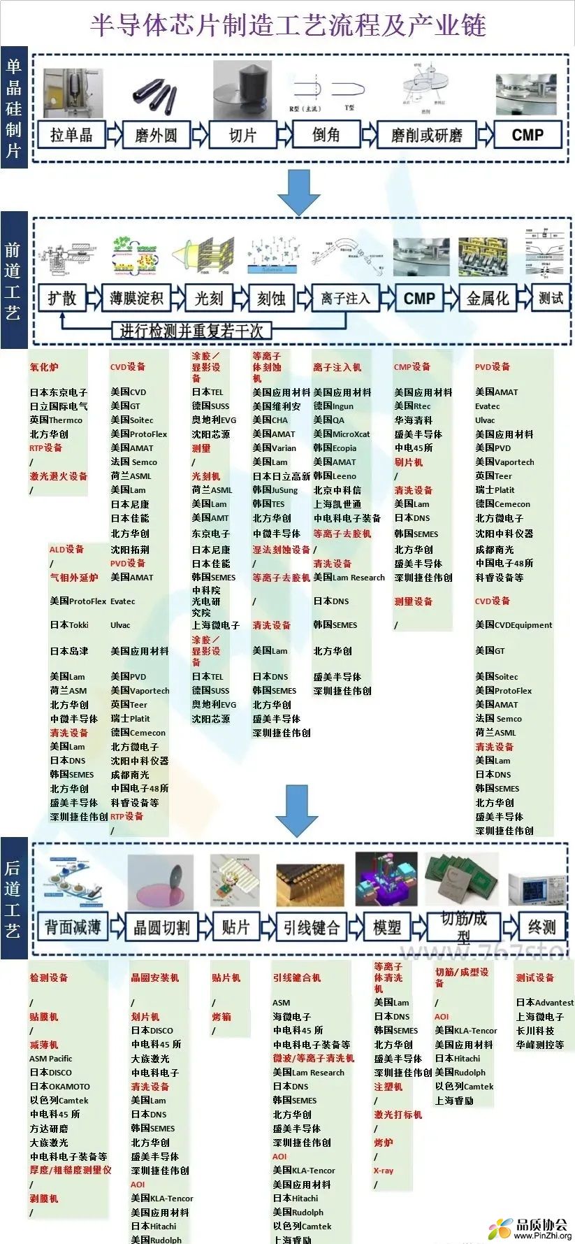 半导体芯片制造工艺流程及产业链