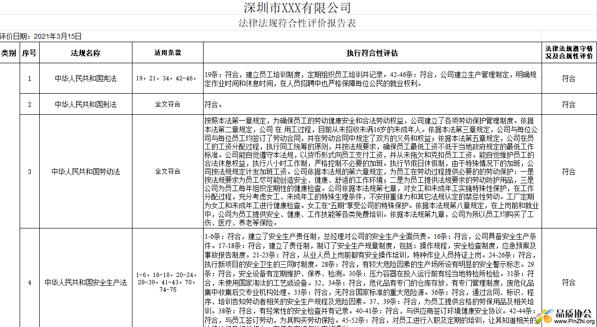 法律法规符合性评价报告表