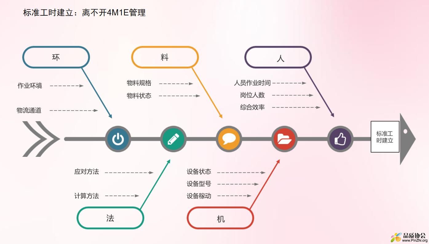 标准工时