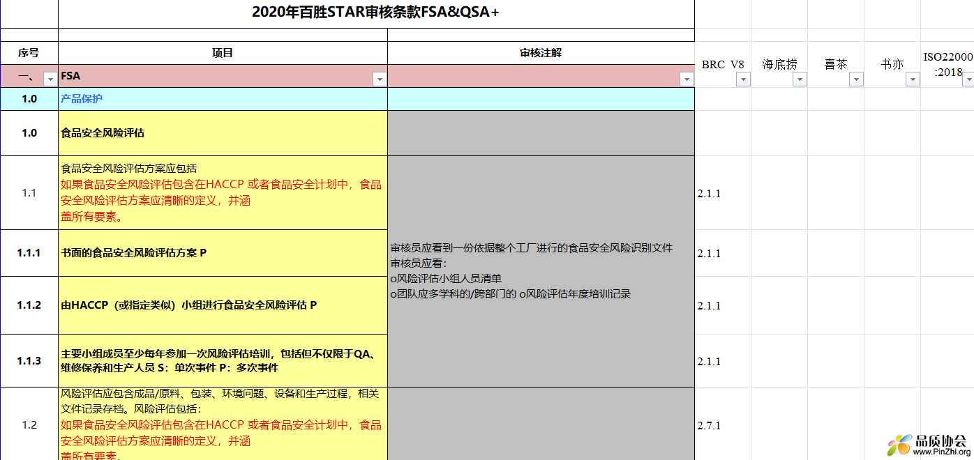 2020年百胜STAR审核条款FSA&QSA+