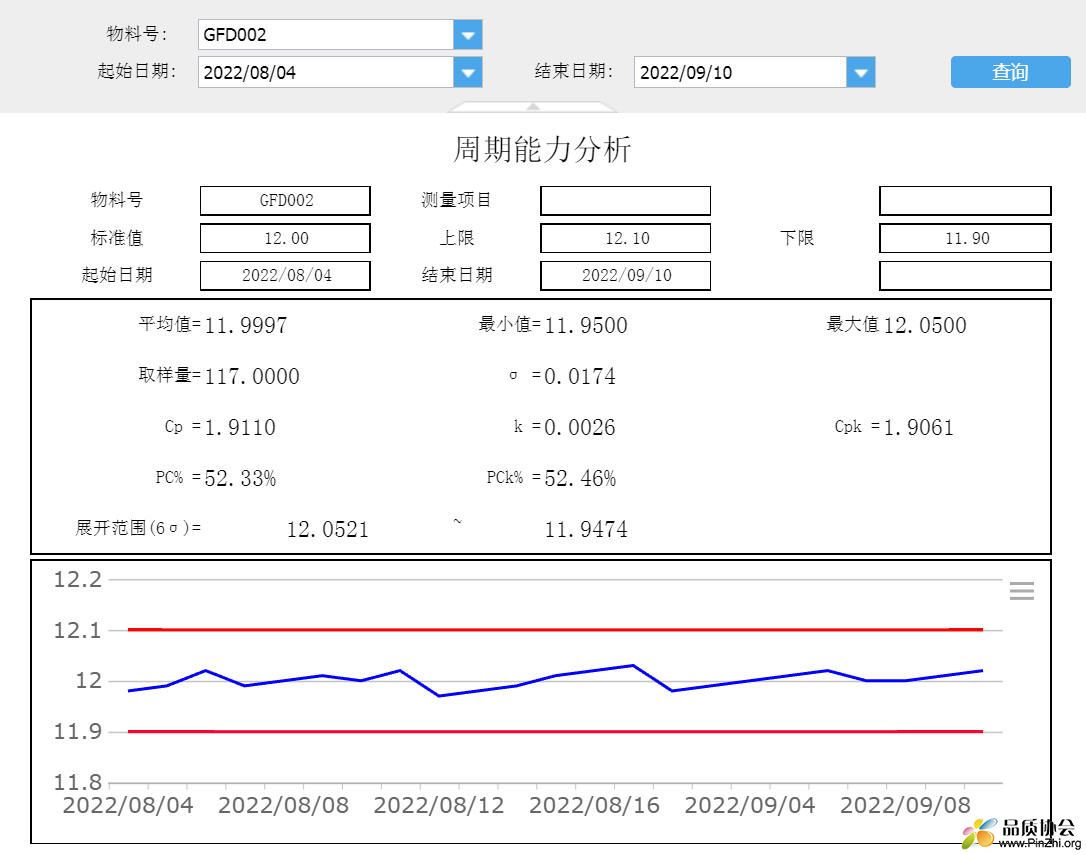 周期CPK分析.jpg
