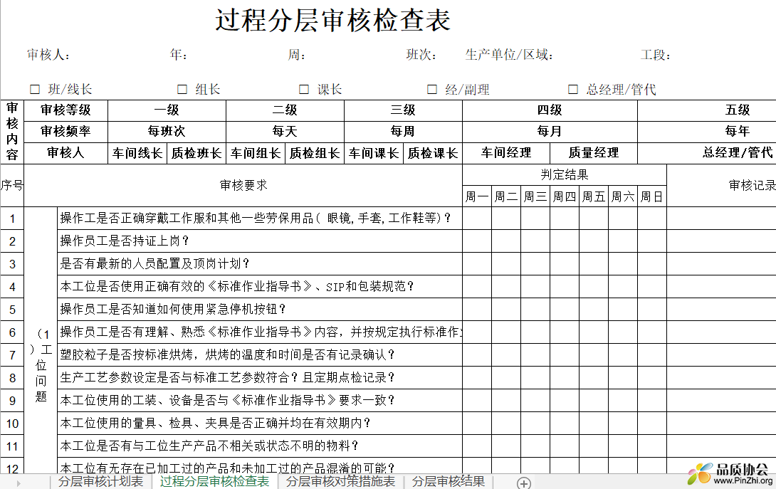 过程分层审核检查表