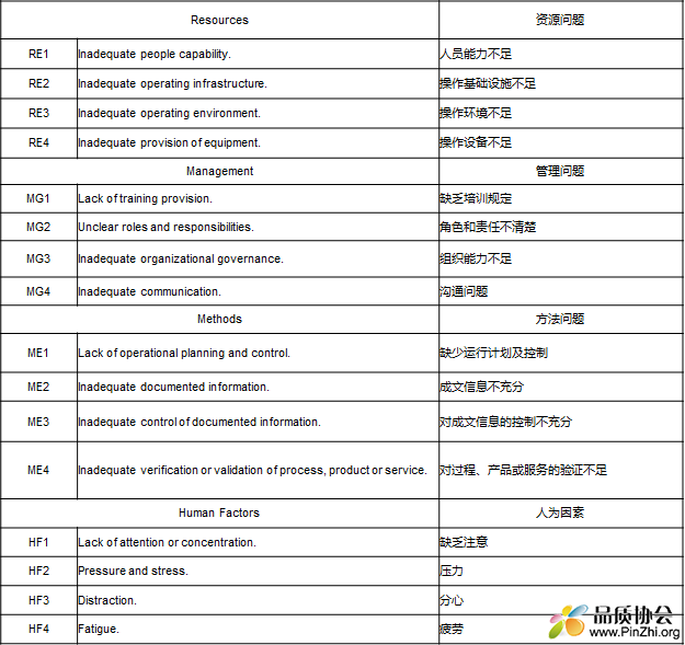 CAPA 原因分析及对策1.png