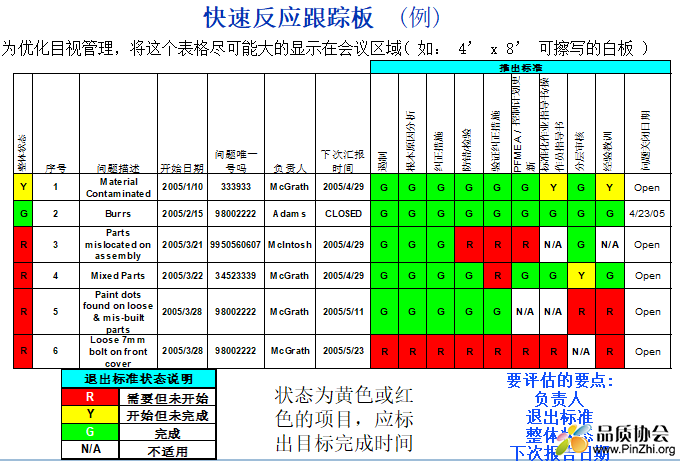 QRQC追踪看板