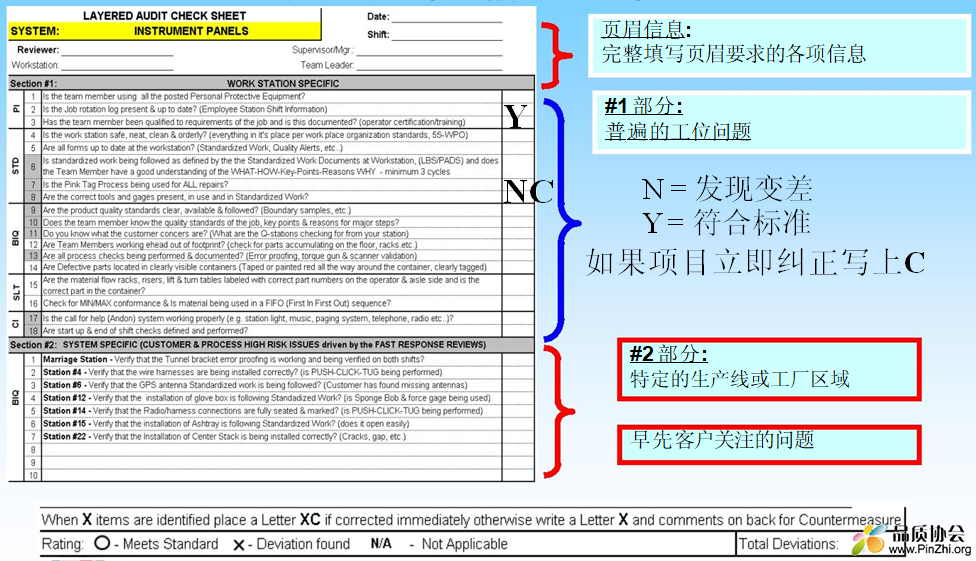 如何填写分层审核报告