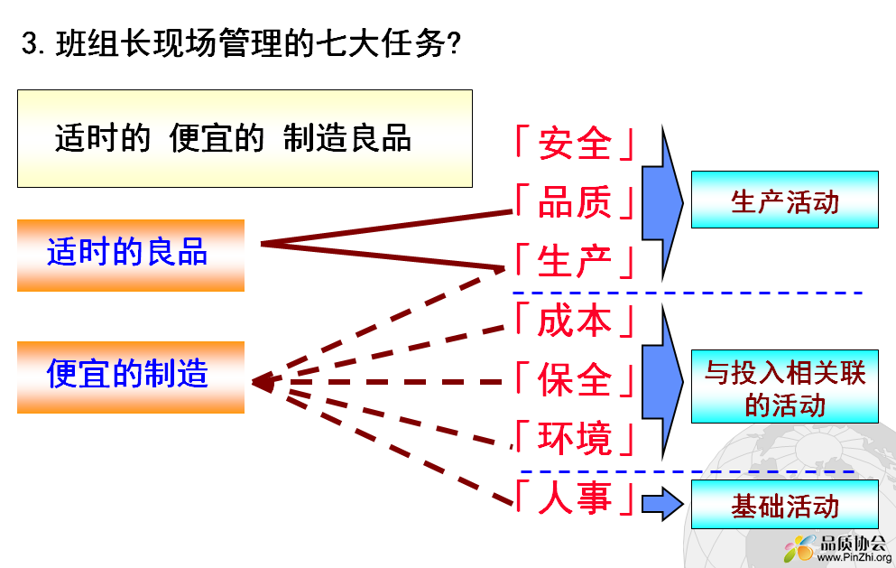 七大任务.png