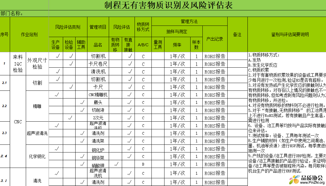 制程无有害物质识别及风险评估表